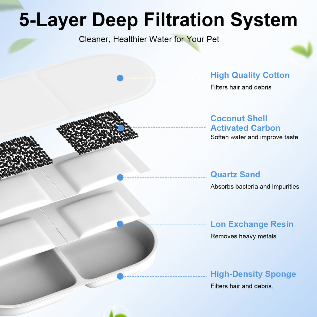 12packs Cat Water Fountain Filters, Cat Fountain Replacement Filters for Dlopede 3.5L/118oz& 12L/410oz Stainless Steel Pet Water Fountain,Dog Water Fountain Filters（6 Filters& 6 Sponges)