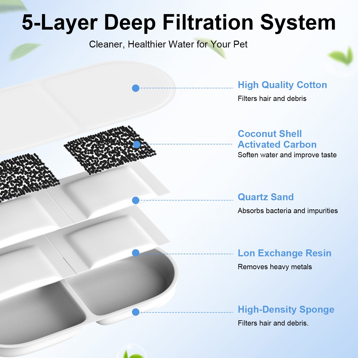 12packs Cat Water Fountain Filters, Cat Fountain Replacement Filters for Dlopede 3.5L/118oz& 12L/410oz Stainless Steel Pet Water Fountain,Dog Water Fountain Filters（6 Filters& 6 Sponges)