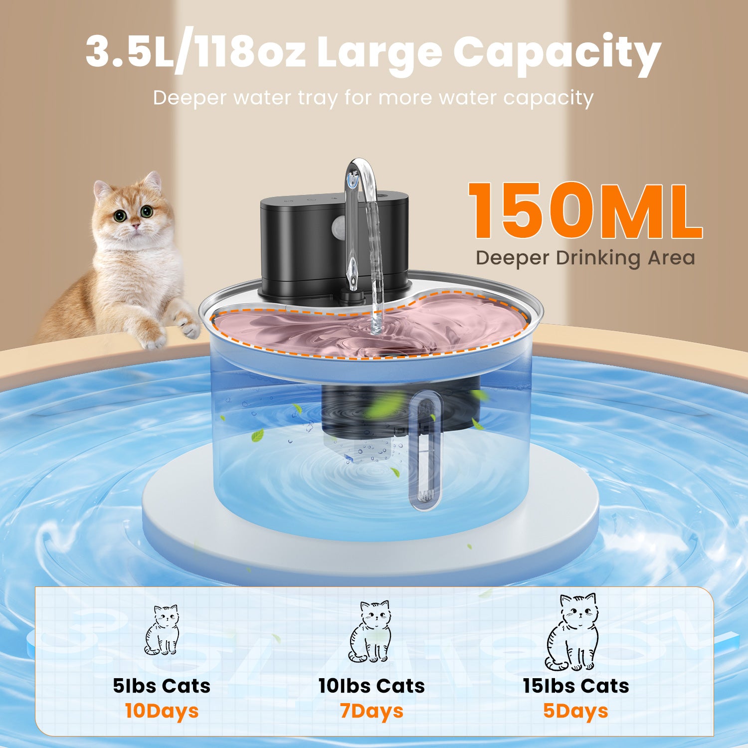 Cat Water Fountain, 3.5L Automatic Stainless Steel Pet Fountain Dog Water Dispenser for Cats, Dogs, Multiple Pets, 118oz/0.92Gal